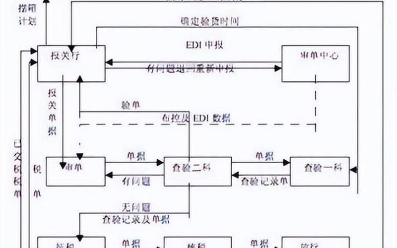 跨境电商物流基本流程—跨境电商物流流程解释