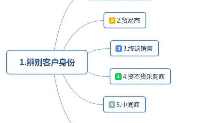 跨境电商运营主要内容_跨境电商运营包括什么