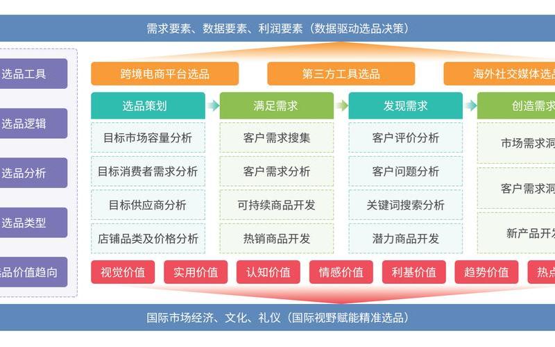 跨境电商选品(跨境电商选品平台)