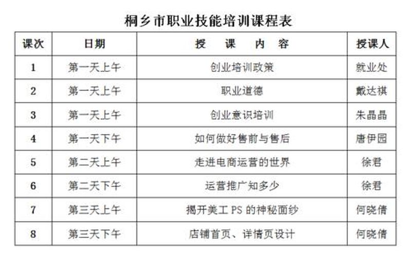 东莞电商课程设置_东莞电商技校