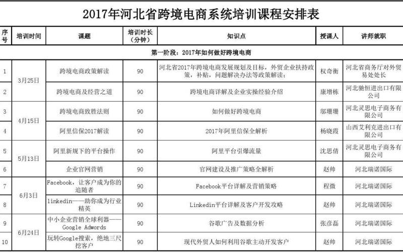 电商培训课程电商培训课程安排