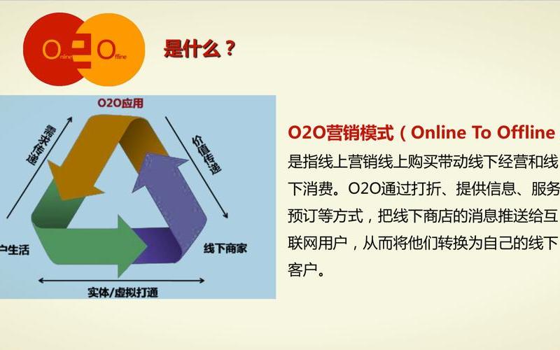 o2o电商开发、o2o电商模式有哪些典型平台