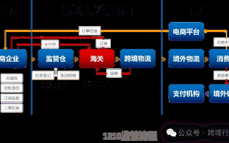 跨境电商的交易风险、跨境电商市场风险