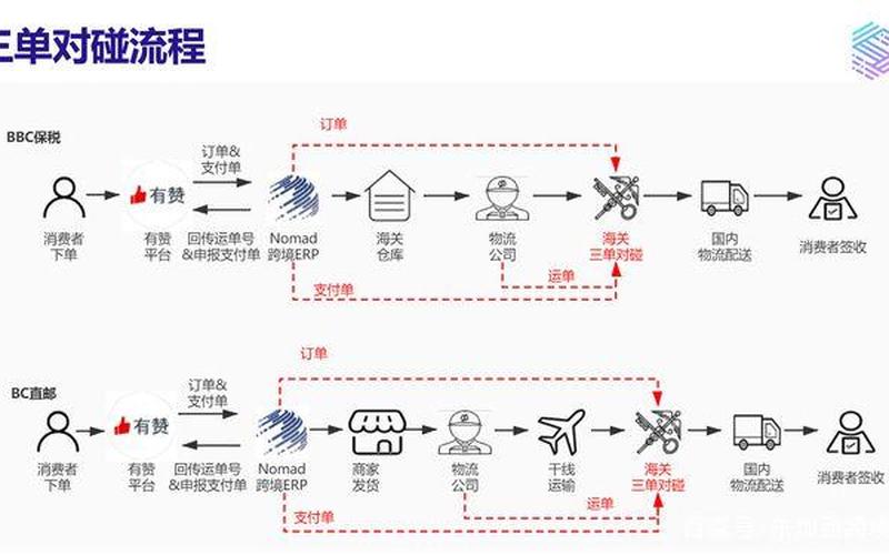 进口跨[kuà]境电商渠道,进口跨境电商五大模式