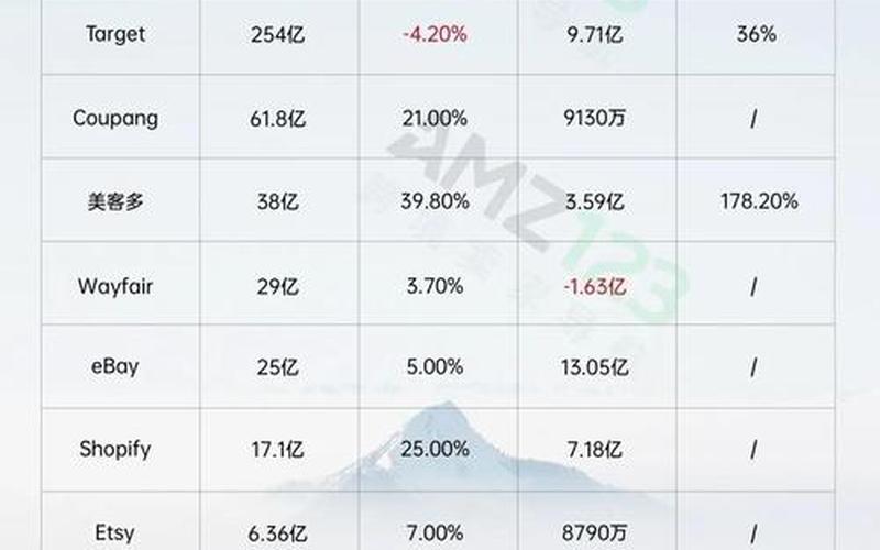 跨境[jìng]电商股票业绩跨境电商股票业[yè]绩预测