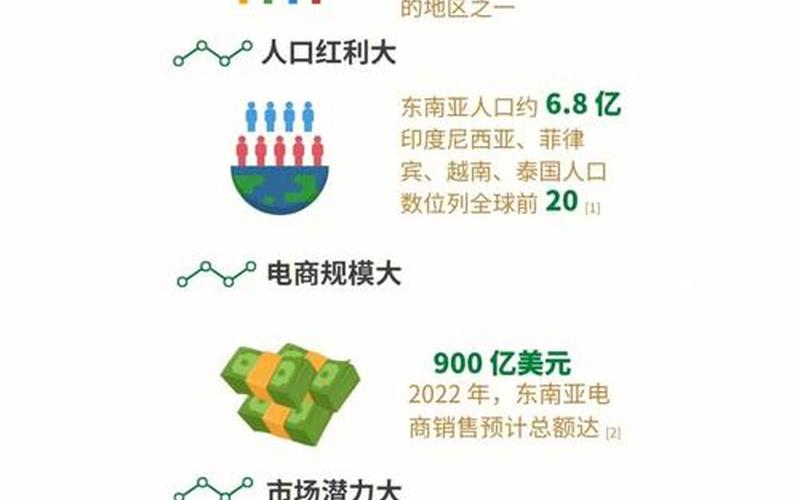 东南亚跨境电商导航、东南亚跨境电商是什么意思