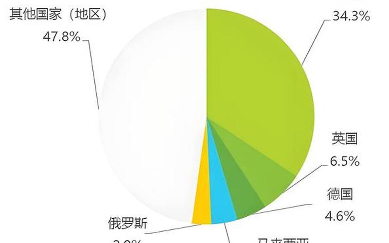 我国跨境电商出口物流_我国跨境电商出口商品种类top10