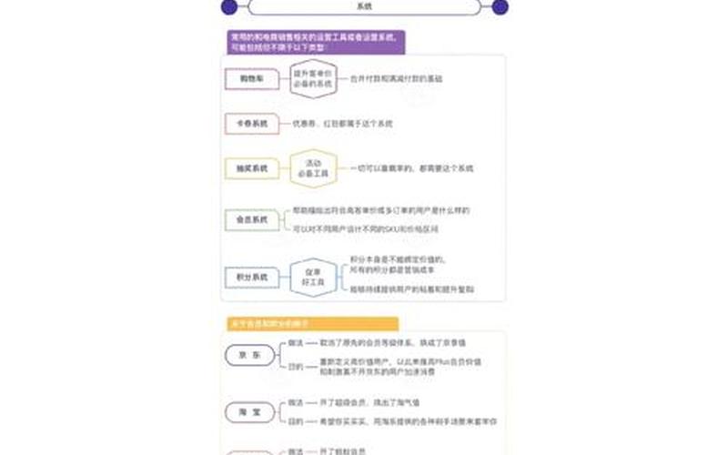 电商运营单品使用方法、电商运营产品