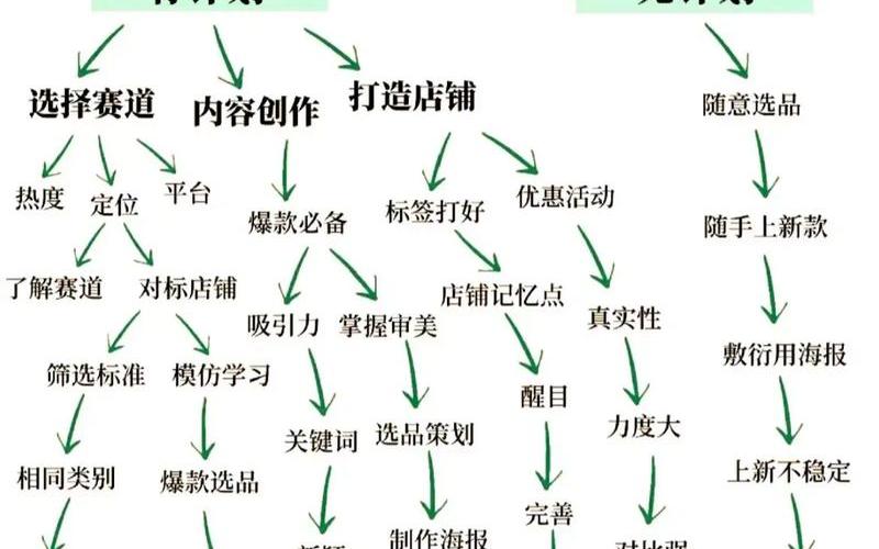 电商跨境电商-电商跨境电商怎么做的