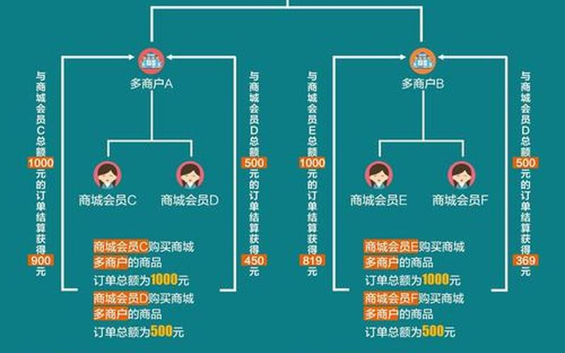 电商系统开发的难点电商开发会遇到哪些问题