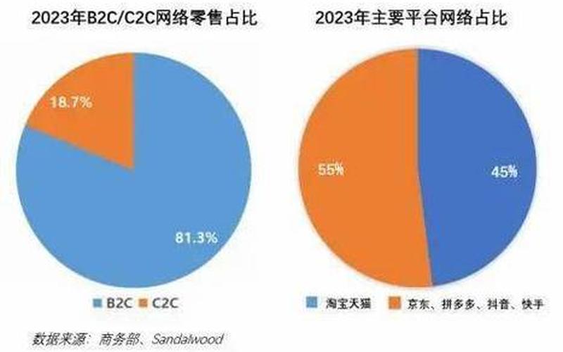 b2c电商网站对比-B2C电商网站对比表格 天猫商城京东商城