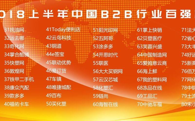 国内电商b2b平台有[yǒu]哪些—中国b2b电商排名