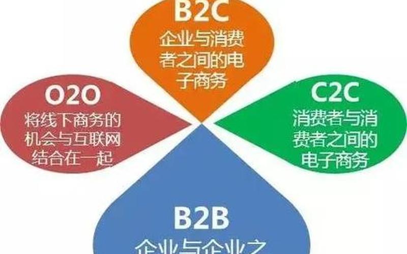 b2c有哪些电商平台_b2c有哪些电商平台网站