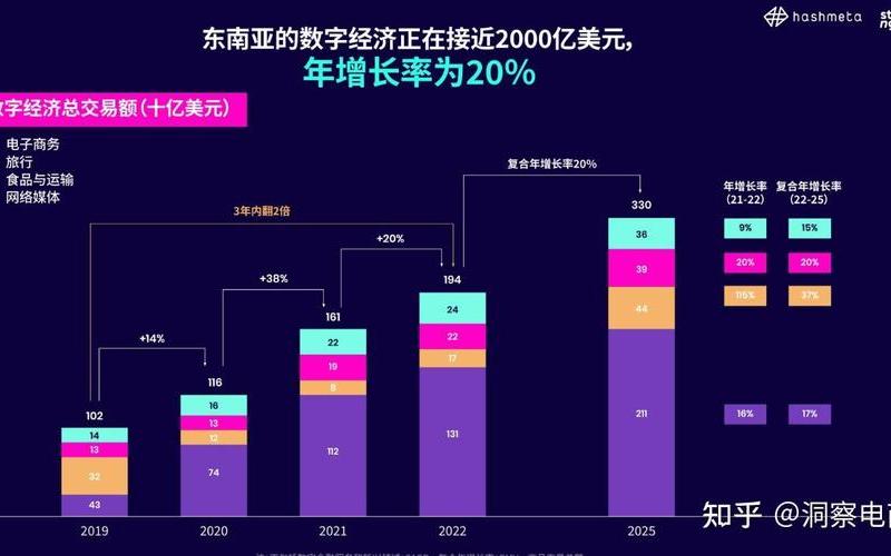 跨境电商东南亚哪个国家好做 跨境电商东南亚卖什么好