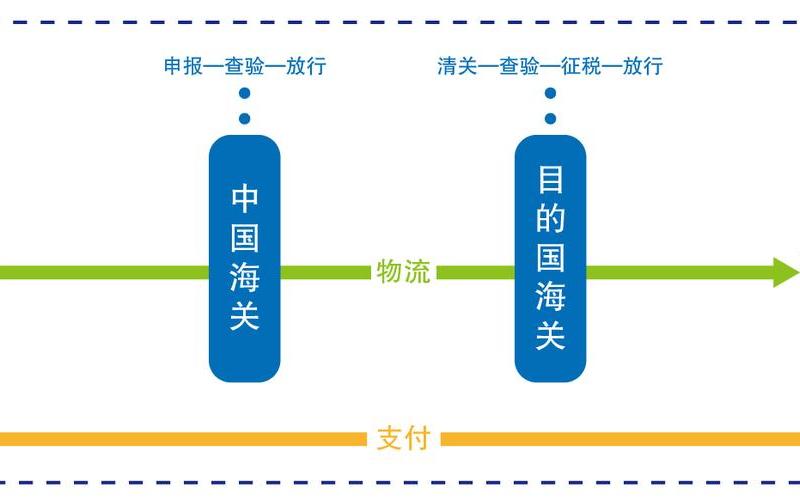 跨境电商进口结构-总结跨境进口电商的七种模式