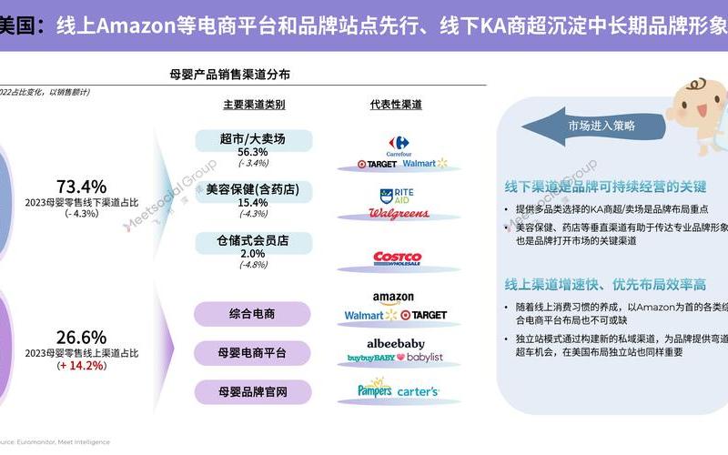 跨境电商企业管理,跨境电商企业的运作