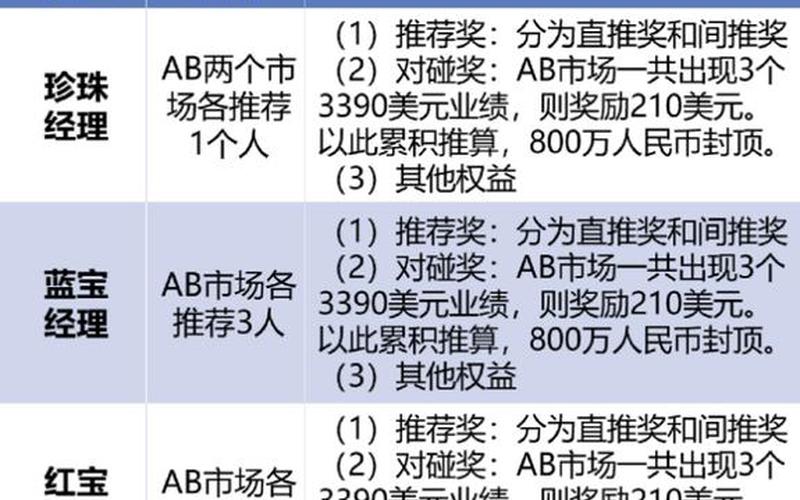 电商直销、电商直销平台