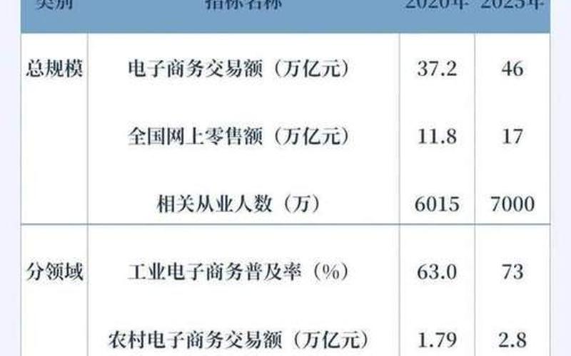 全国知名电商企业(全国知名电商企业有哪些)