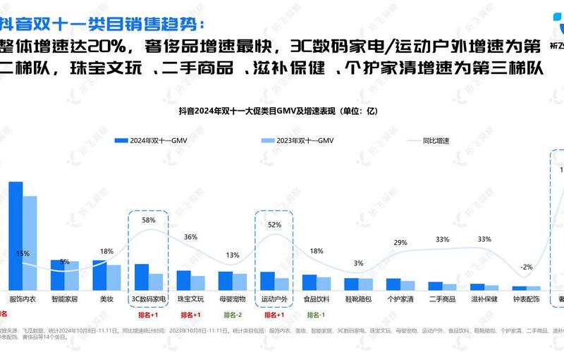 电商的影响(电商影响不到的行业)