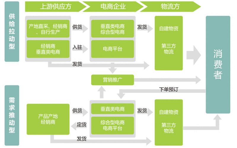 垂直电商网站运营,垂直型电商网站