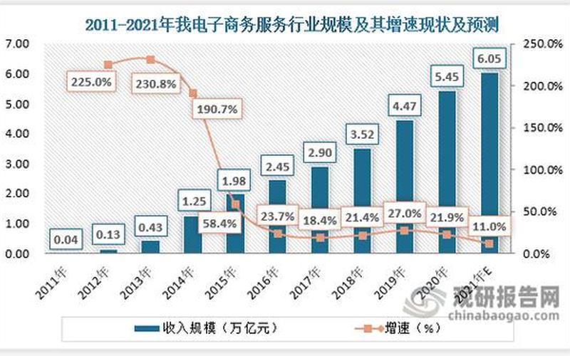 电商短视频前景-短视频电商发展现状与趋势