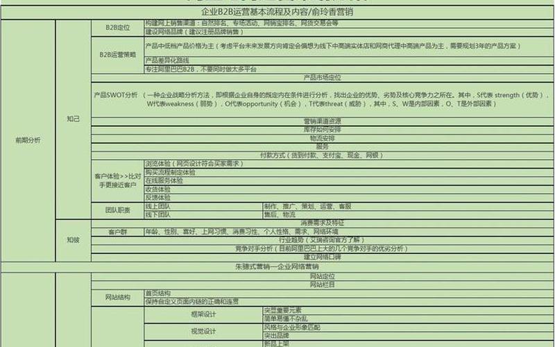 电商运营策划电商运营策划是做什么的