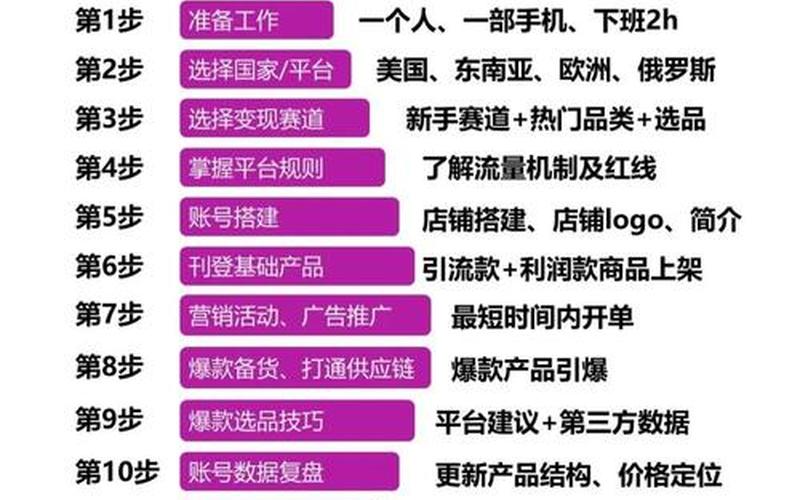 跨境电商的职业素养;跨境电商的职业素养是什么