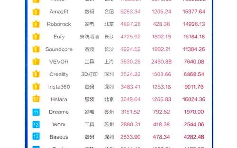 电商100强-国内电商100强名单