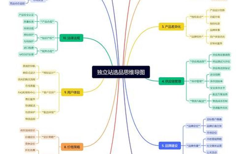 跨境电商如何选品备货_跨境电商如何选品备货呢