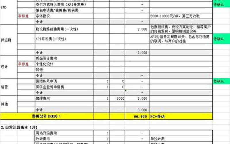 成立一家电商公司预算