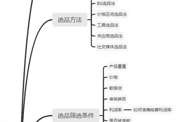 电商选品策略有哪些、电商选品是什么工作