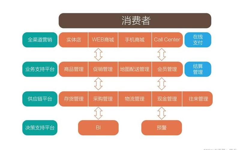 电商模式 电商[shāng]模式有哪几种