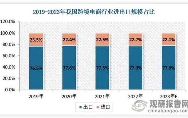 中小企业跨境电商现状;中小企业跨境电商发展现状