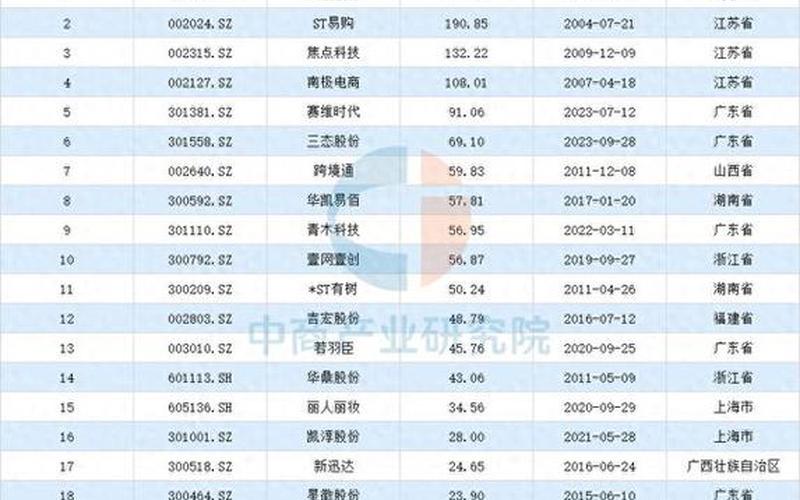 做电商的科技公司 电商比较好的公司