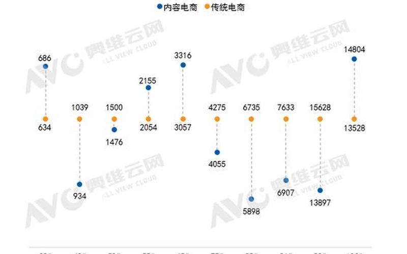 电商就业方向,电商就业方向的认知