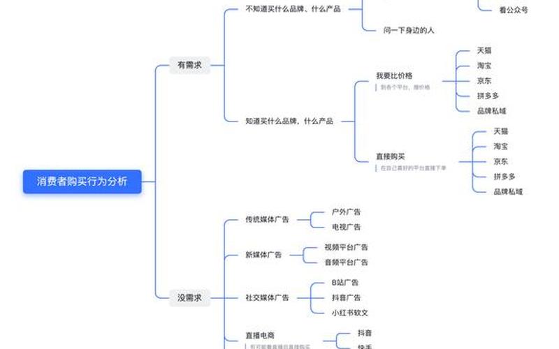 个人私域电商(私域电商怎么做)