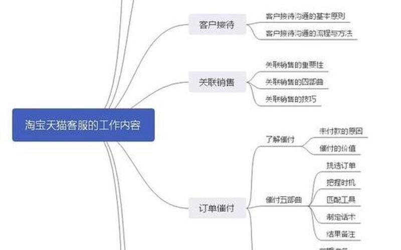 电商设计前期工作内容,电商设计的工作