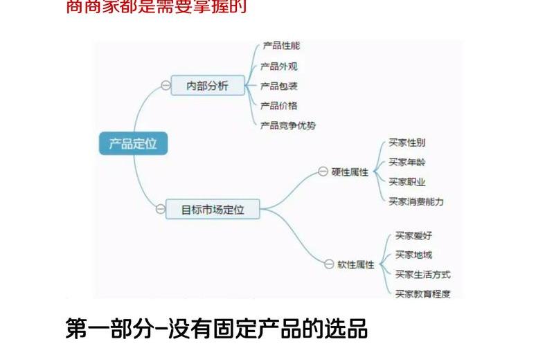 电商如何选品的_电商选品的原则有哪些