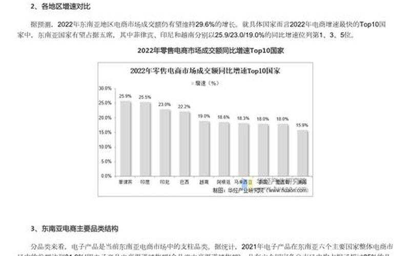 新零售电商的前景-新零售电商发展现状