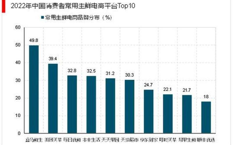 生鲜电商发展方向(生鲜电商的发展趋势)