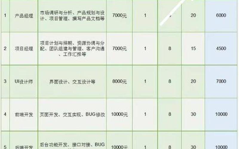 电商平台开发成本-电商平台开发需要多少钱