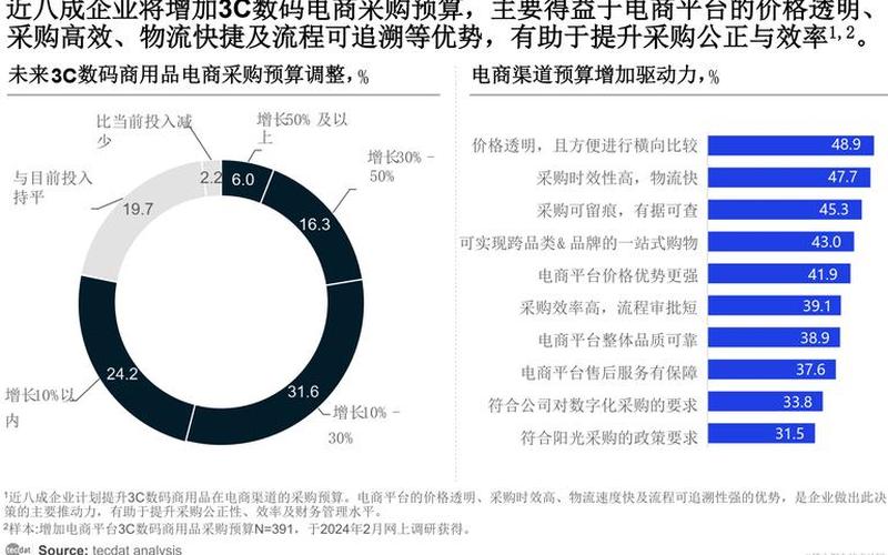 再看电商pdf下载-我看电商 pdf