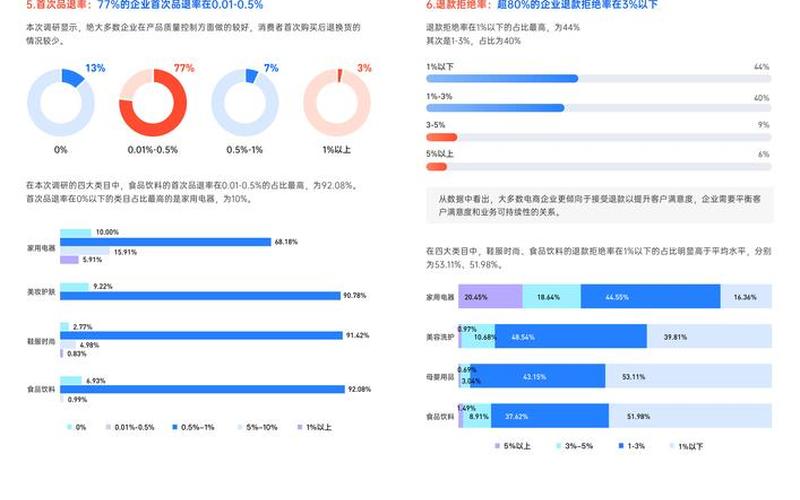 电商企业联系方式电商企业官网