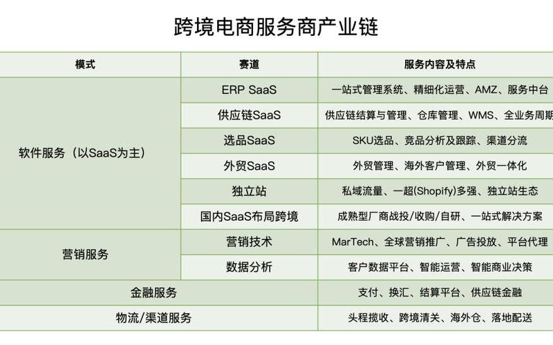 跨境电商发展的历程跨境电商的发展概述