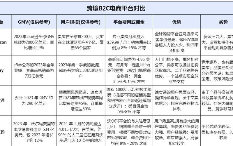 b2c跨境电商优缺点 b2c跨境电商优缺点是什么