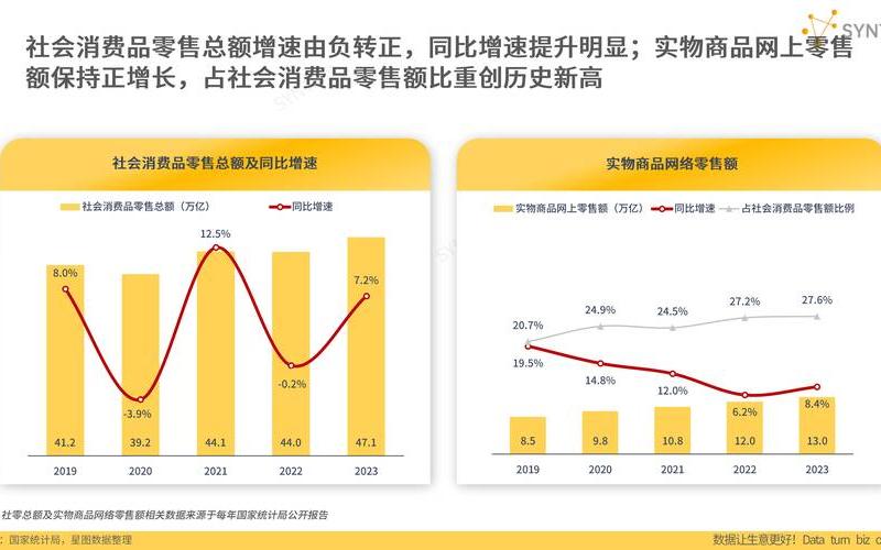 电商近几年的发展历程、电商发展程度