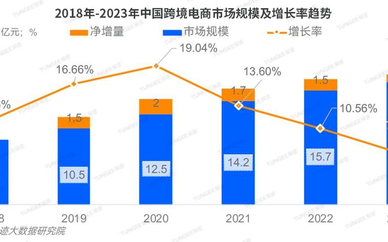 跨境电商的发展现状[zhuàng](跨境电商行业现状和前景怎样)