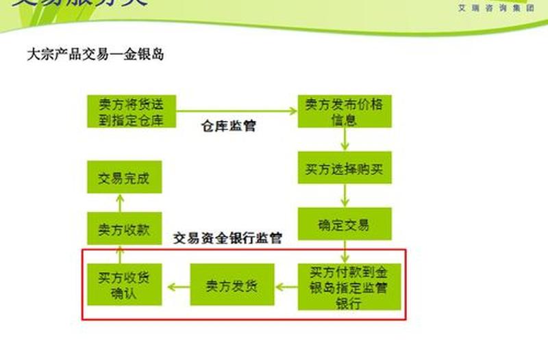 电商网站运营模式电商运营模式b2c