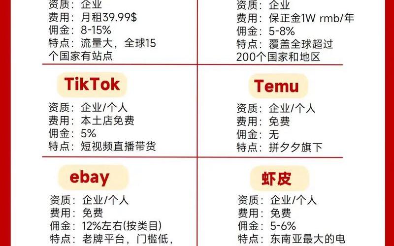 跨境电商一个月挣多少新手电商一般人干不了怎么办