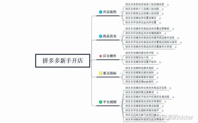 商家入驻电商平台—商家入驻电商平台的流程